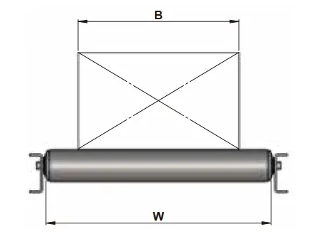 Roller selection